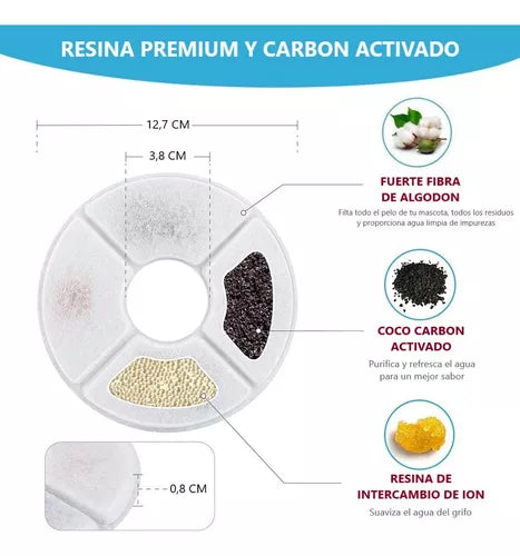 Filtro Fuente Agua Bebedero Mascotas (Pack de 4)